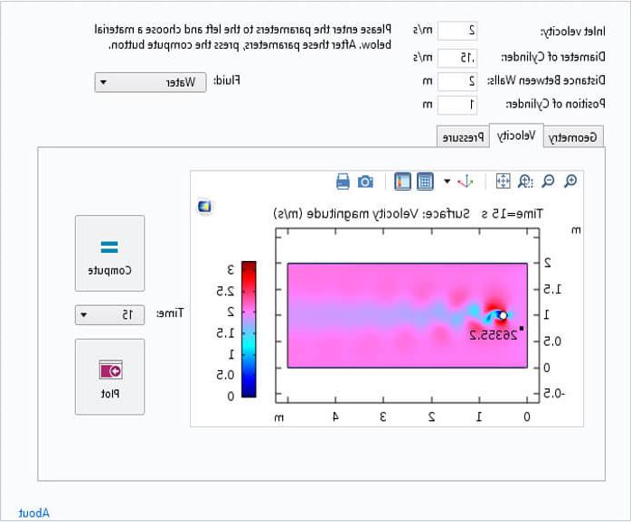 Fig 2 Flow Past a Cylinder, Simulation app built by undergraduate student Patrick Dubiel (’19)